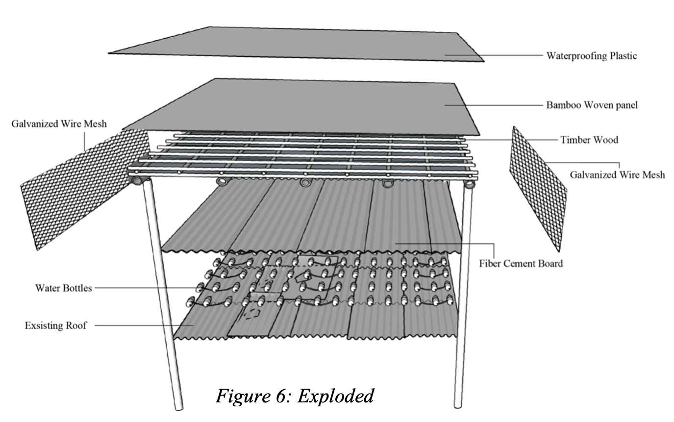 Exploded view of the Layered Cooling Roof showing bamboo woven panels, timber frame, fiber cement board, and wire mesh over the existing corrugated metal roof