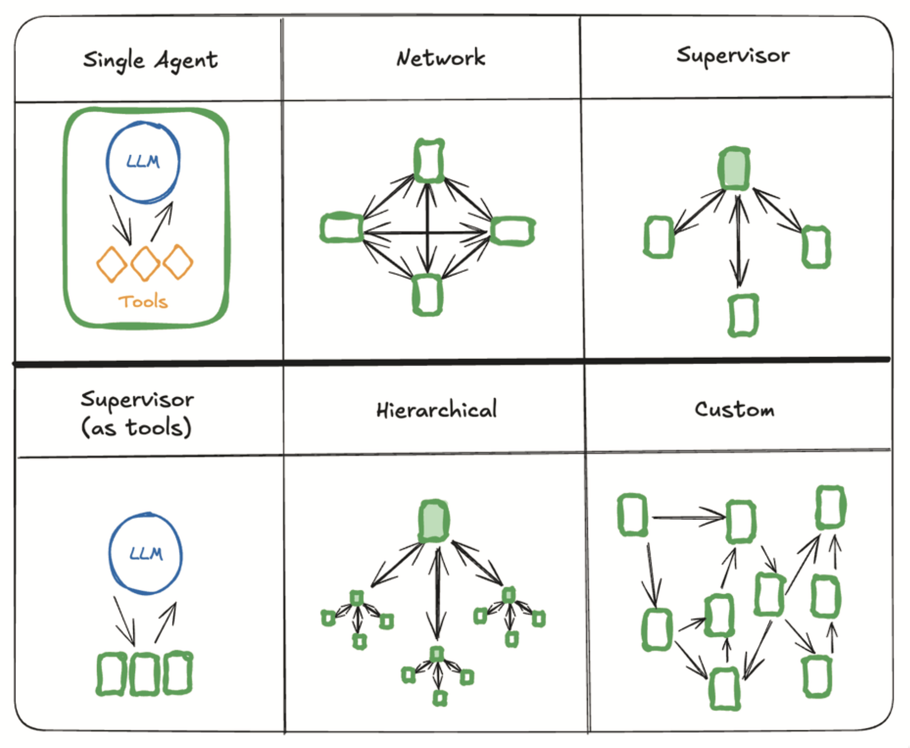 Multi-agent topology for Earth observation workflows