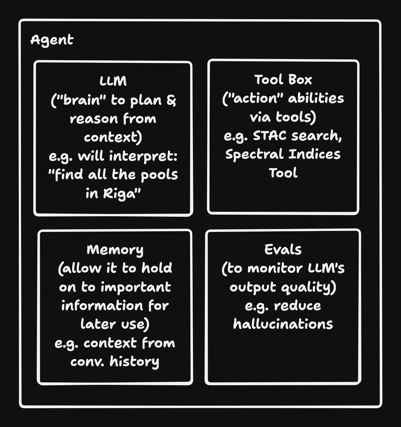 What is an agent? An LLM-driven planner that selects and sequences tools