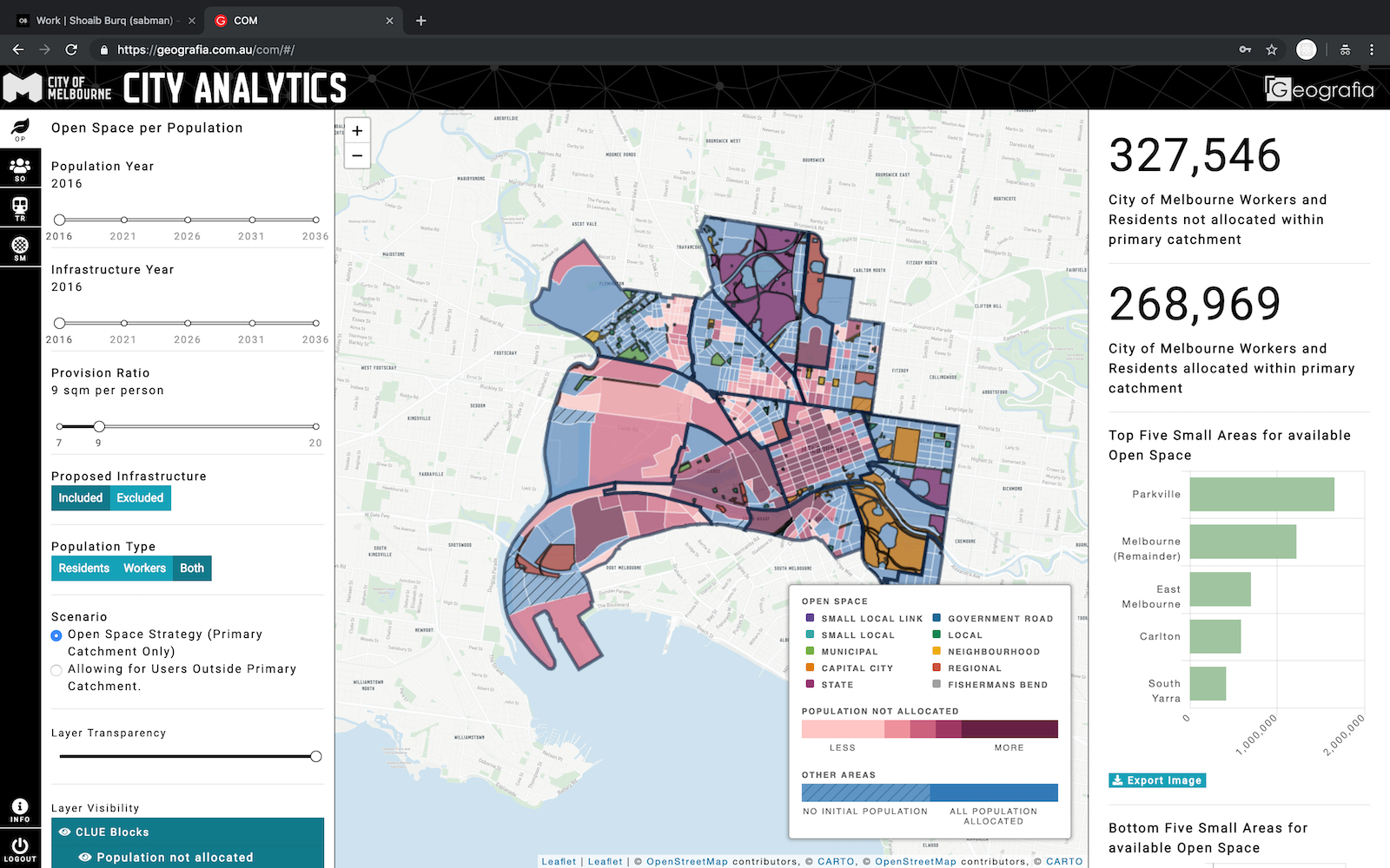 City Analytics (screenshot 1) page screenshot 0