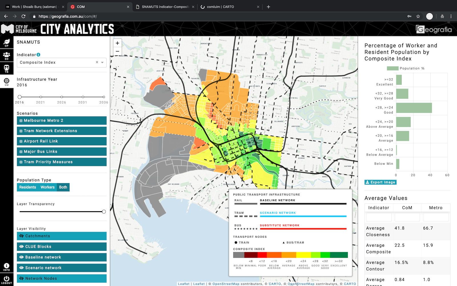 City Analytics (screenshot 2) page screenshot 1